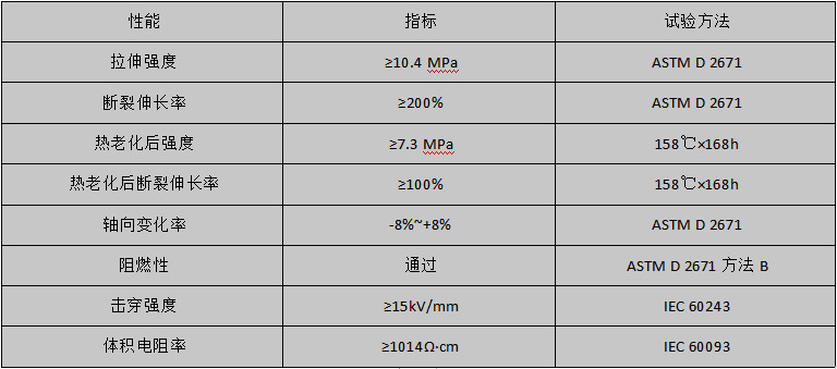 性能指标