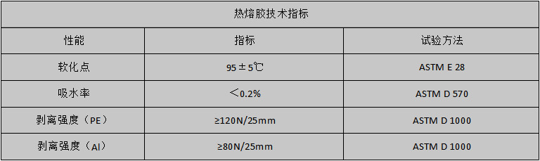 热熔胶指标