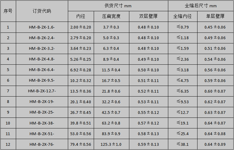 2X规格表