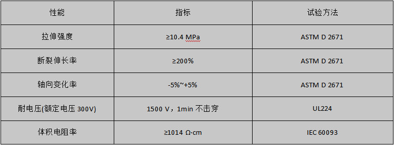 性能指标